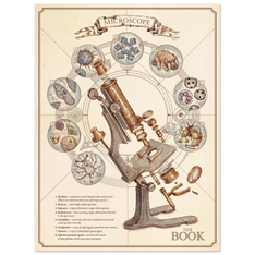 Microscope Premium Matte Paper Poster image #3